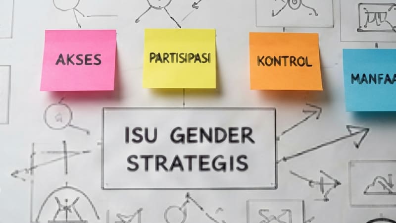 Identifikasi Isu Gender Strategis